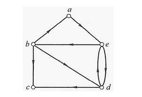 离散数学期末代写