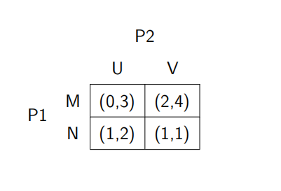 中级微观经济学代考